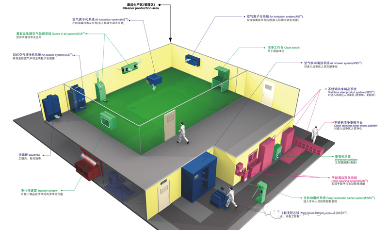 食品凈化車間生產環境管理系統.jpg 食品凈化車間生產環境管理系統.jpg
